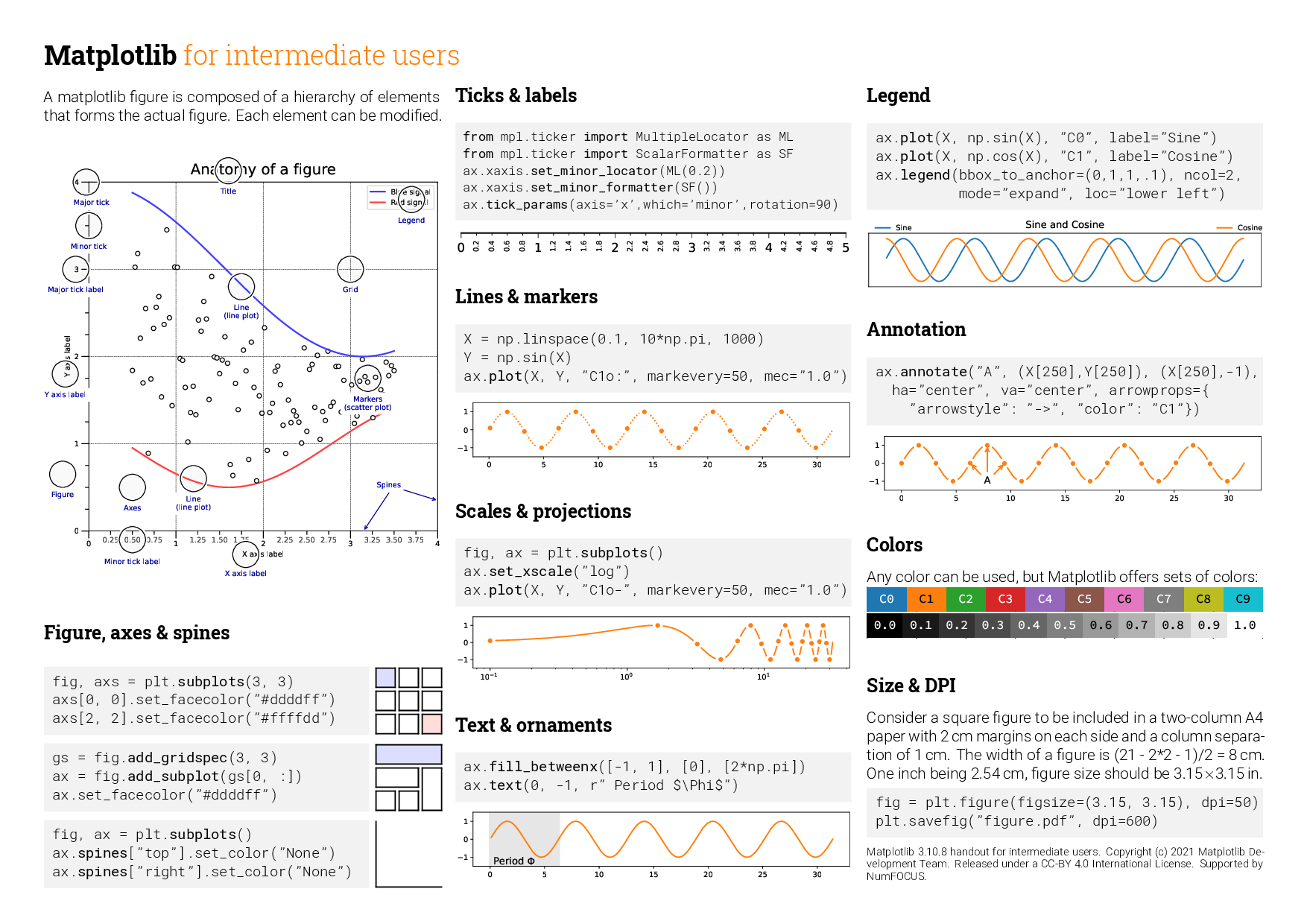 Matplotlib cheatsheets — Visualization with Python